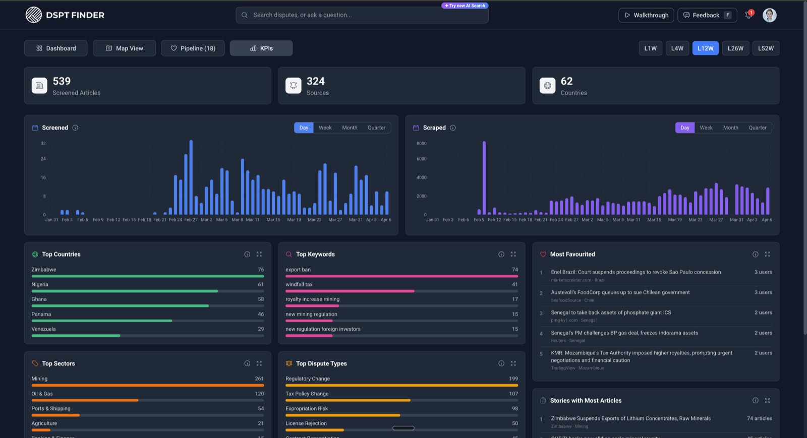 DSPT Finder KPI Dashboard